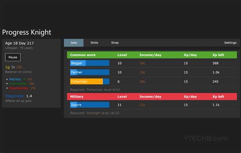 games like progress knight